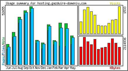 Monthly Overview